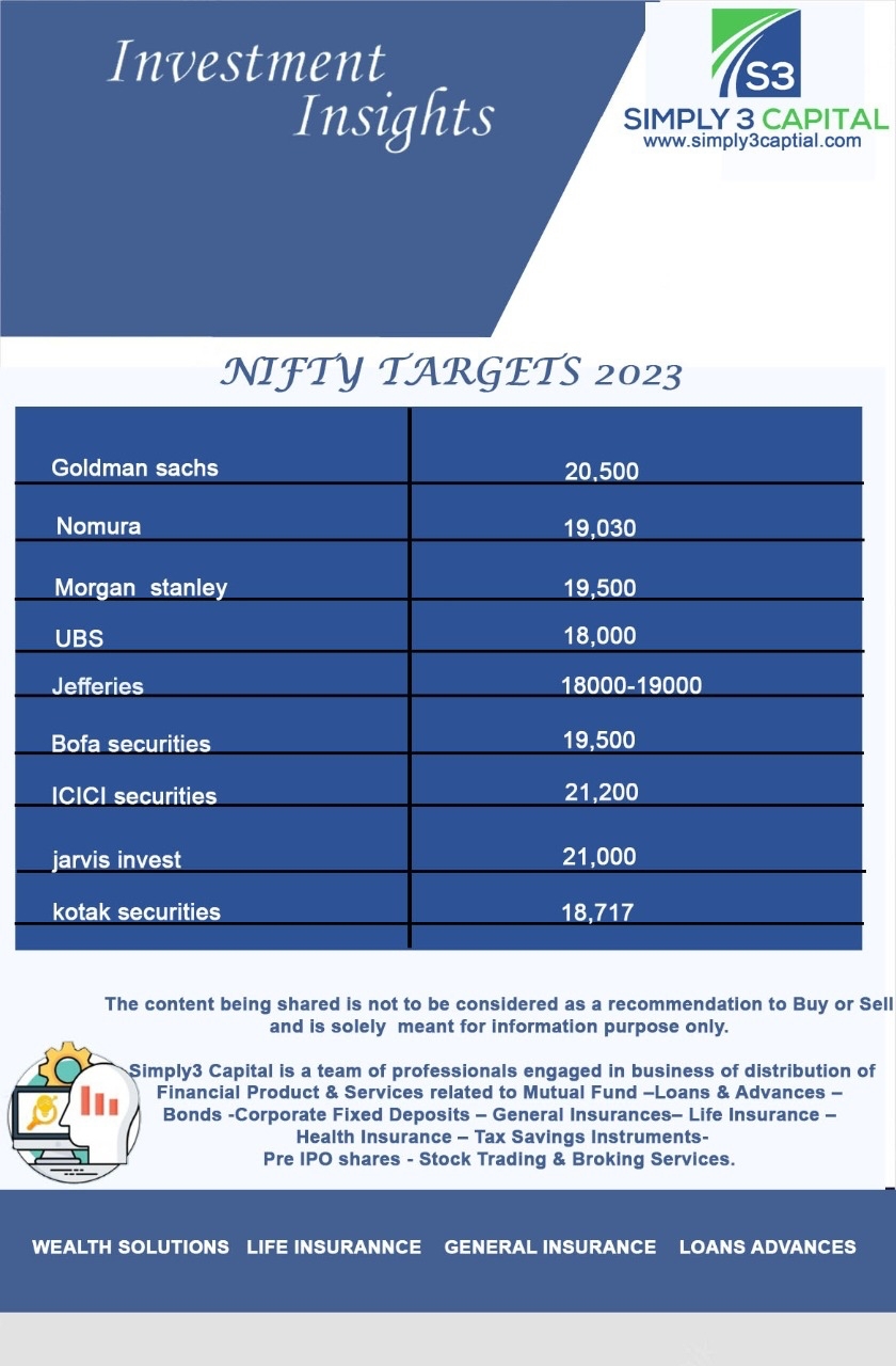 Nifty Targets 2023